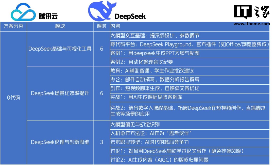 深圳大学与腾讯云达成合作，推出 DeepSeek 人工智能通识课