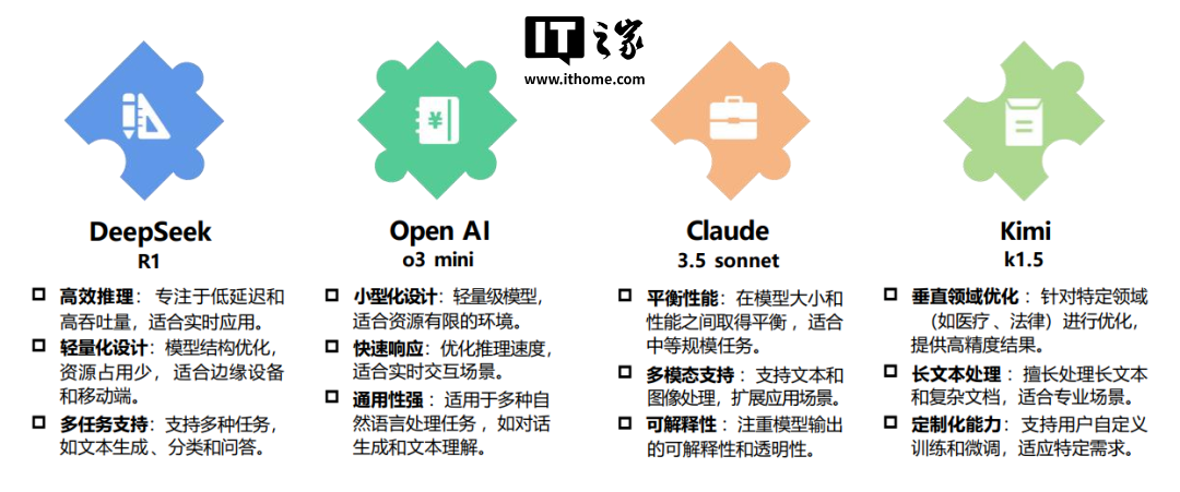 DeepSeek 清华原版宝典：工作、学习、生活、科研中的难题，轻松搞定