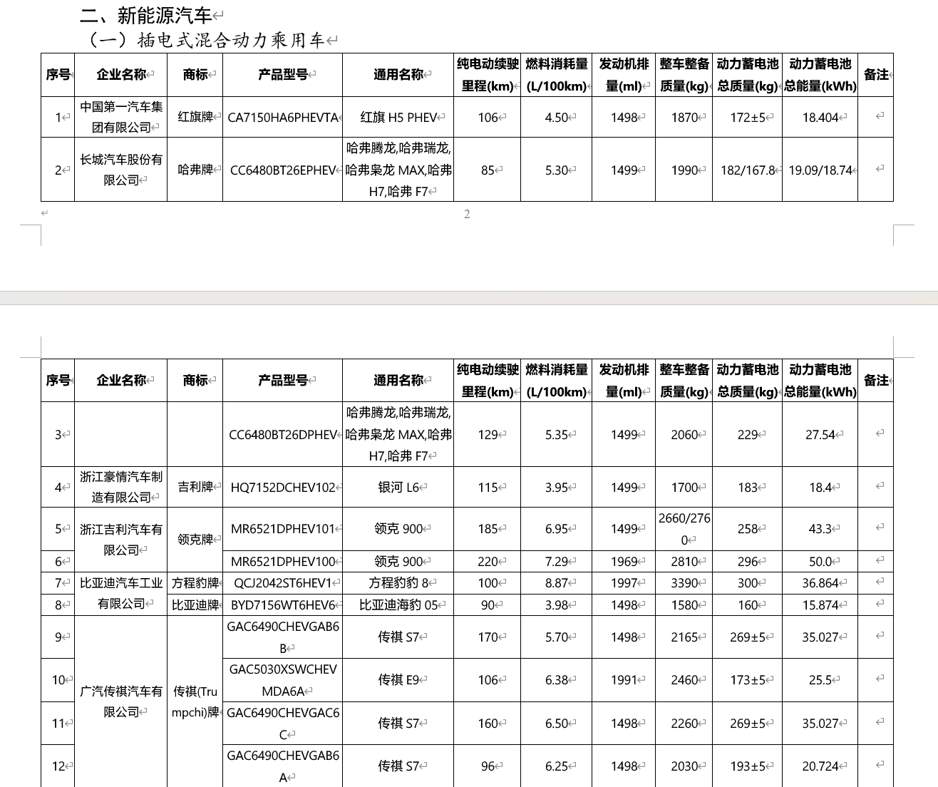 最新一批购置税减免 / 优惠目录发布，小米 YU7、问界 M8 等车型纯电续航揭晓