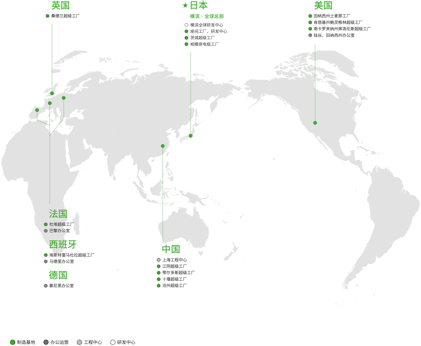 年产能 9GWh：欧盟批准法国对远景动力杜埃新 EV 电池超级工厂 4800 万欧元补贴