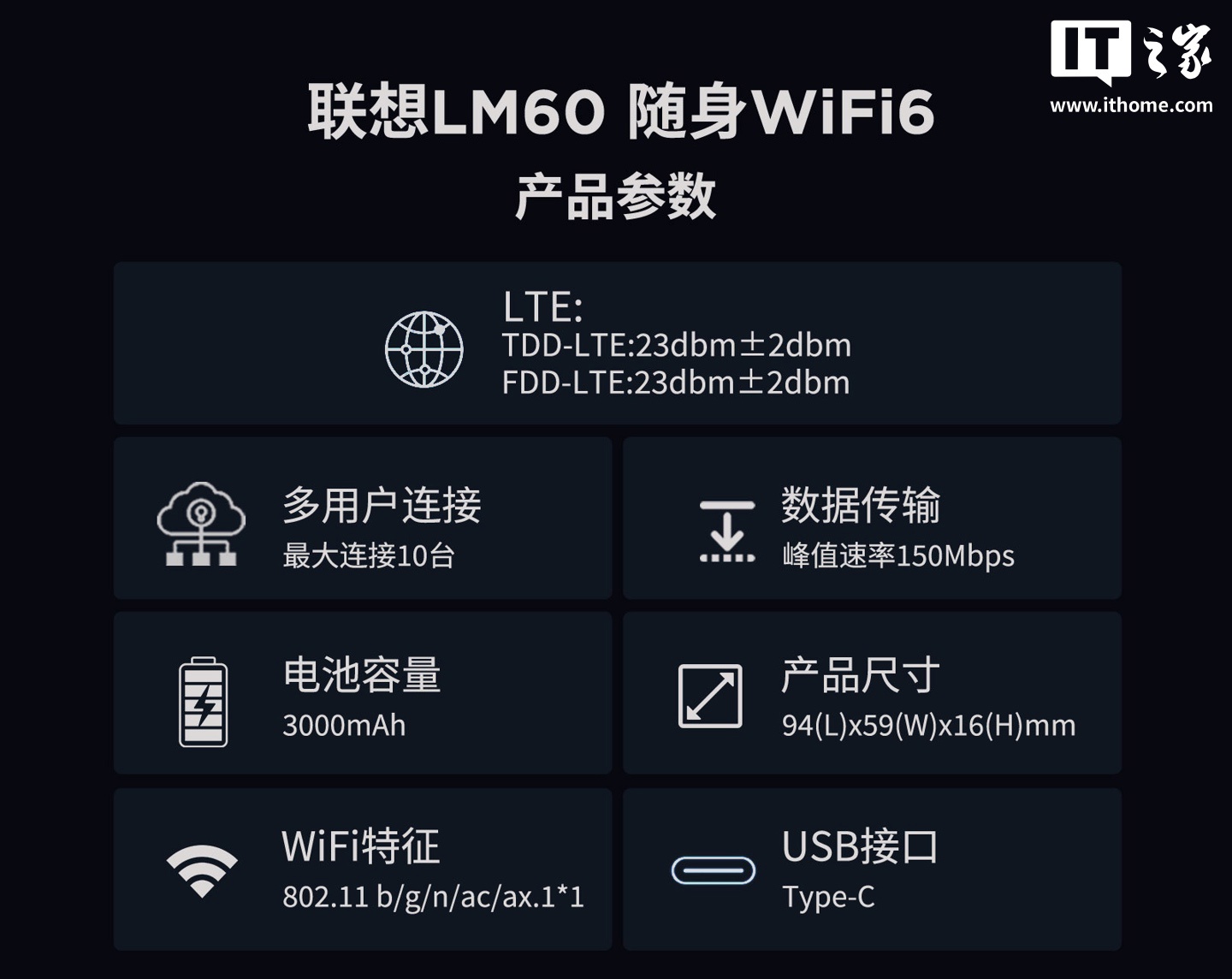 联想推出拯救者随身 WiFi LM60：10 台设备同时连接、12 小时续航，179 元