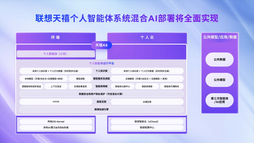 AI PC 部署 DeepSeek 端侧大模型，联想小天目标今年达到 L3 级别智能体水平