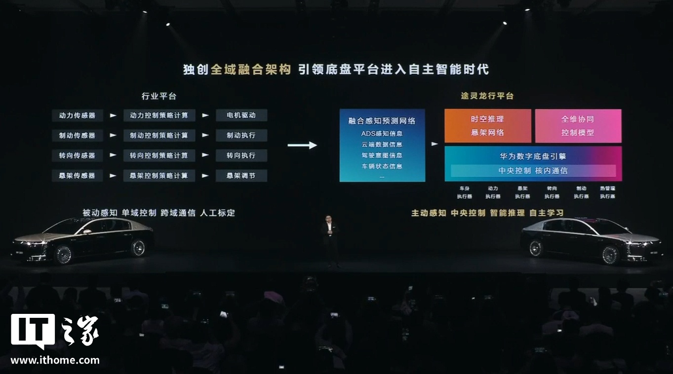 鸿蒙智行尊界 S800 轿车途灵龙行平台亮相：行业首个自主智能数字底盘平台