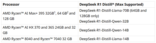 全线适配Deepseek！开学季主流锐龙AI笔记本推荐