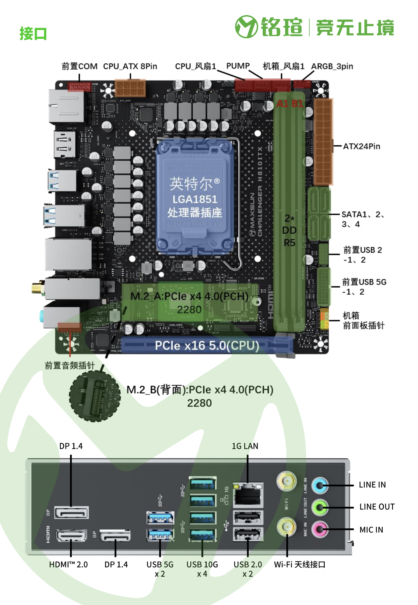 铭瑄推出 H810ITX WIFI 挑战者主板：支持双 PCIe 4.0 x 4 M.2 硬盘，749 元