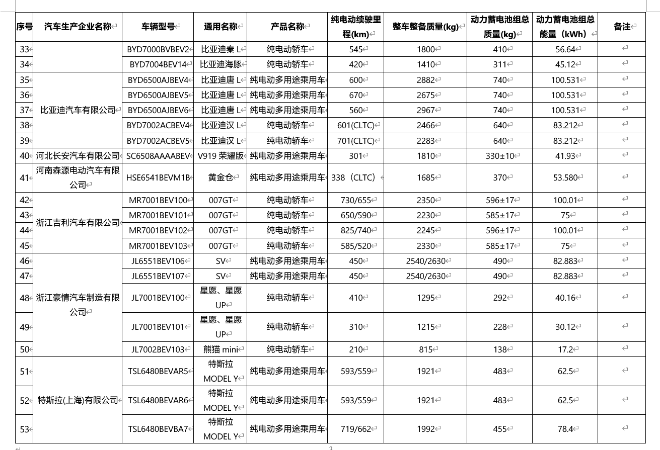最新一批购置税减免 / 优惠目录发布，小米 YU7、问界 M8 等车型纯电续航揭晓
