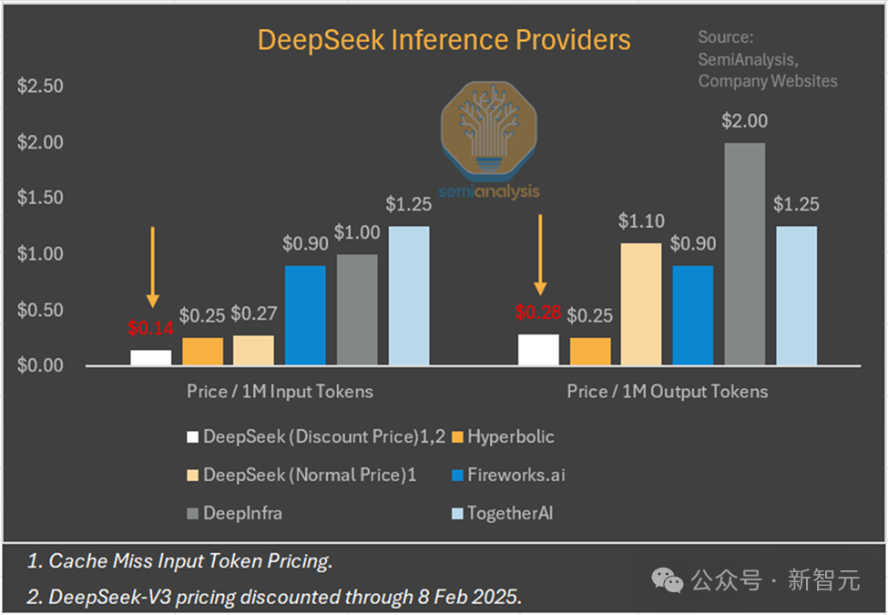 DeepSeek 突围奥秘曝光：一招 MLA 让全世界抄作业，150 + 天才集结，开出千万年薪