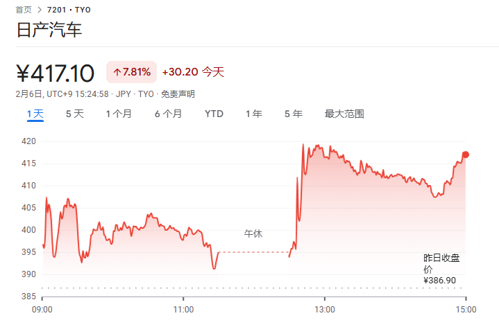 日产汽车寻求美国科技企业合作，以应对电动化与自动化转型挑战