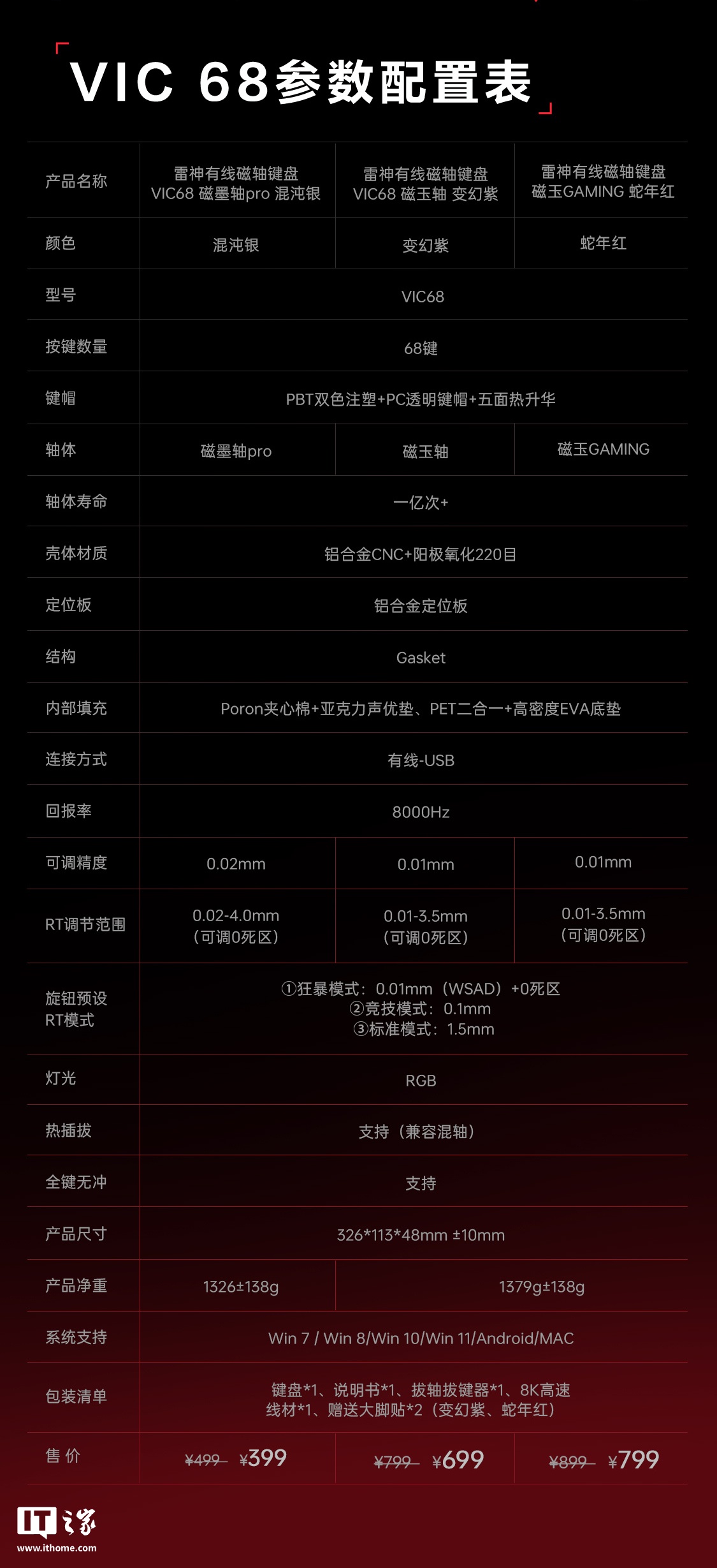 雷神有线磁轴键盘 VIC68 发售：三种轴体、FPS 专用旋钮，399 元起
