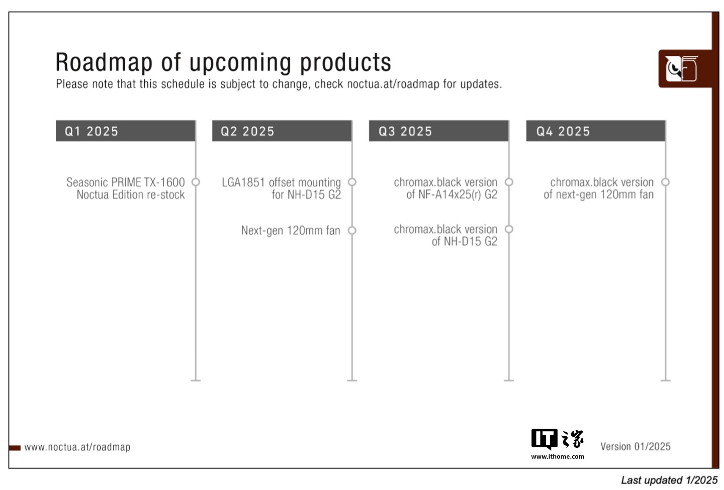猫头鹰公布今年产品路线图：补货 TX-1600 海韵联名电源、下半年推出多款 chromax. black 黑色风扇