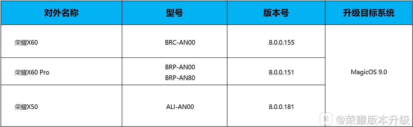 荣耀 X60 Pro、X50 等三款机型开启 MagicOS 9.0 内测招募