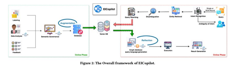 突破瓶颈，百度 EICopilot AI 提升企业知识图谱利用率