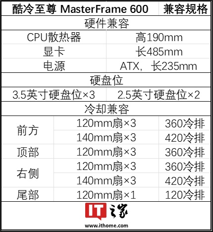 酷冷至尊 MasterFrame 600 铝合金框架机箱上线官网：中塔规格，自定义面板