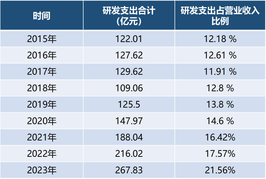 中兴发展史盘点