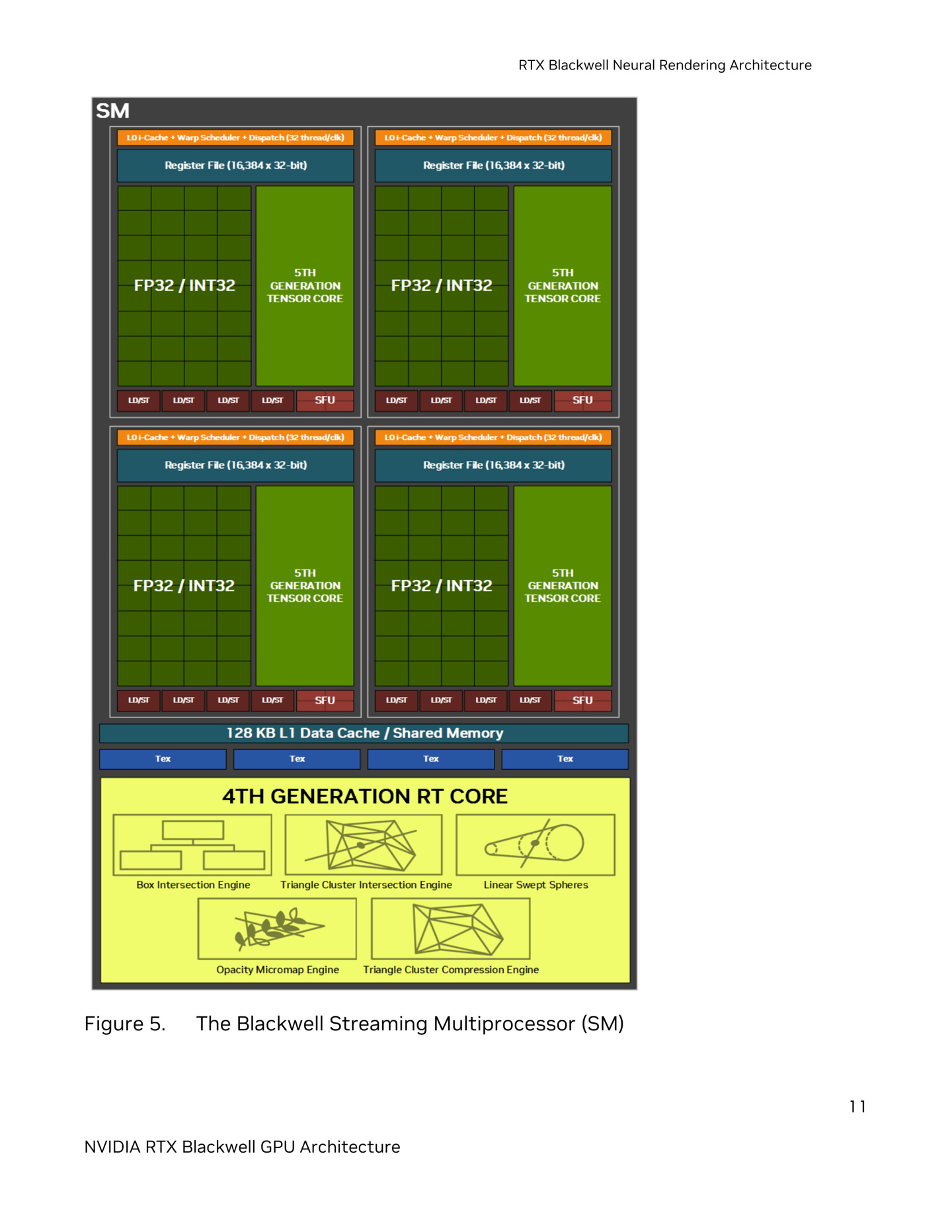 回归 Pascal：英伟达 RTX 50 显卡全部 CUDA 核心支持 FP32 / INT32 双功能
