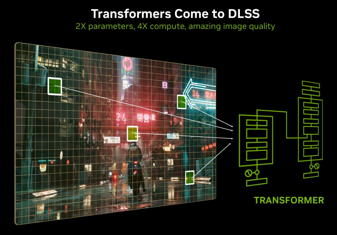 【IT之家评测室】索泰 GEFORCE RTX 5080 16GB SOLID OC 显卡评测：DLSS 4 黑科技加持，4K 帧率颠覆想象