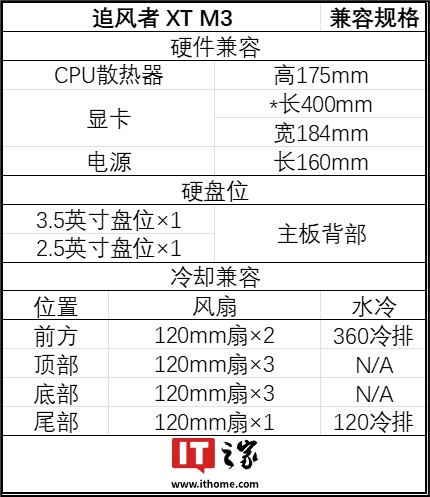 追风者推出 38.9 升 M-ATX 机箱 XT M3：兼容背插，支持 400mm 长显卡