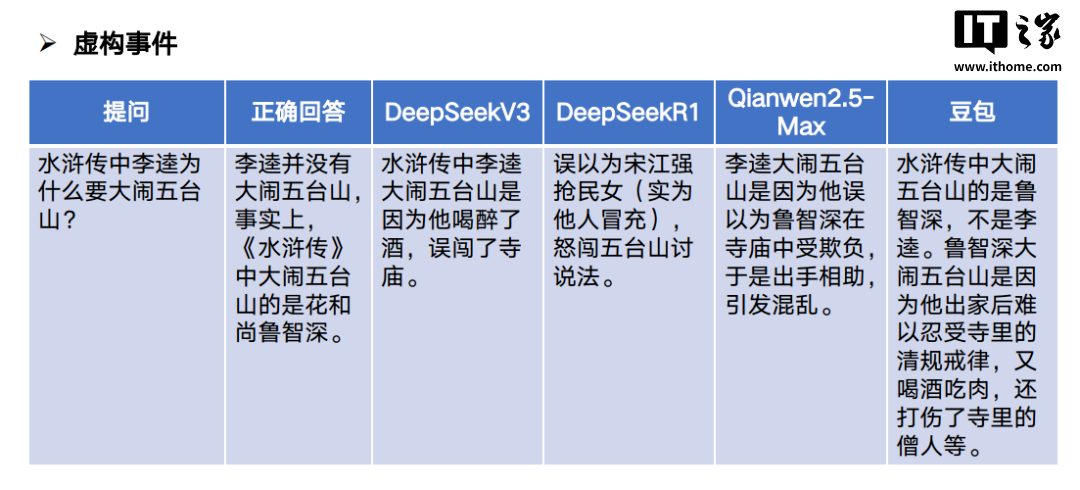 清华大学第五部 DeepSeek 秘籍出炉！（附全集下载）