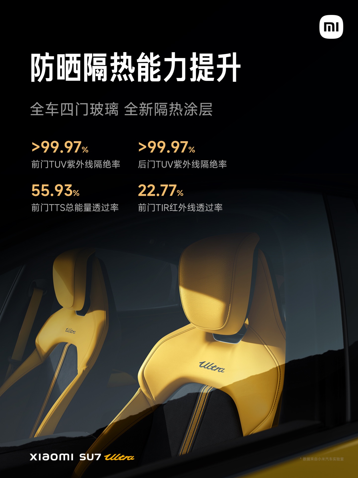 小米 SU7 Ultra 汽车支持漫游寻位泊车、极窄库位泊出
