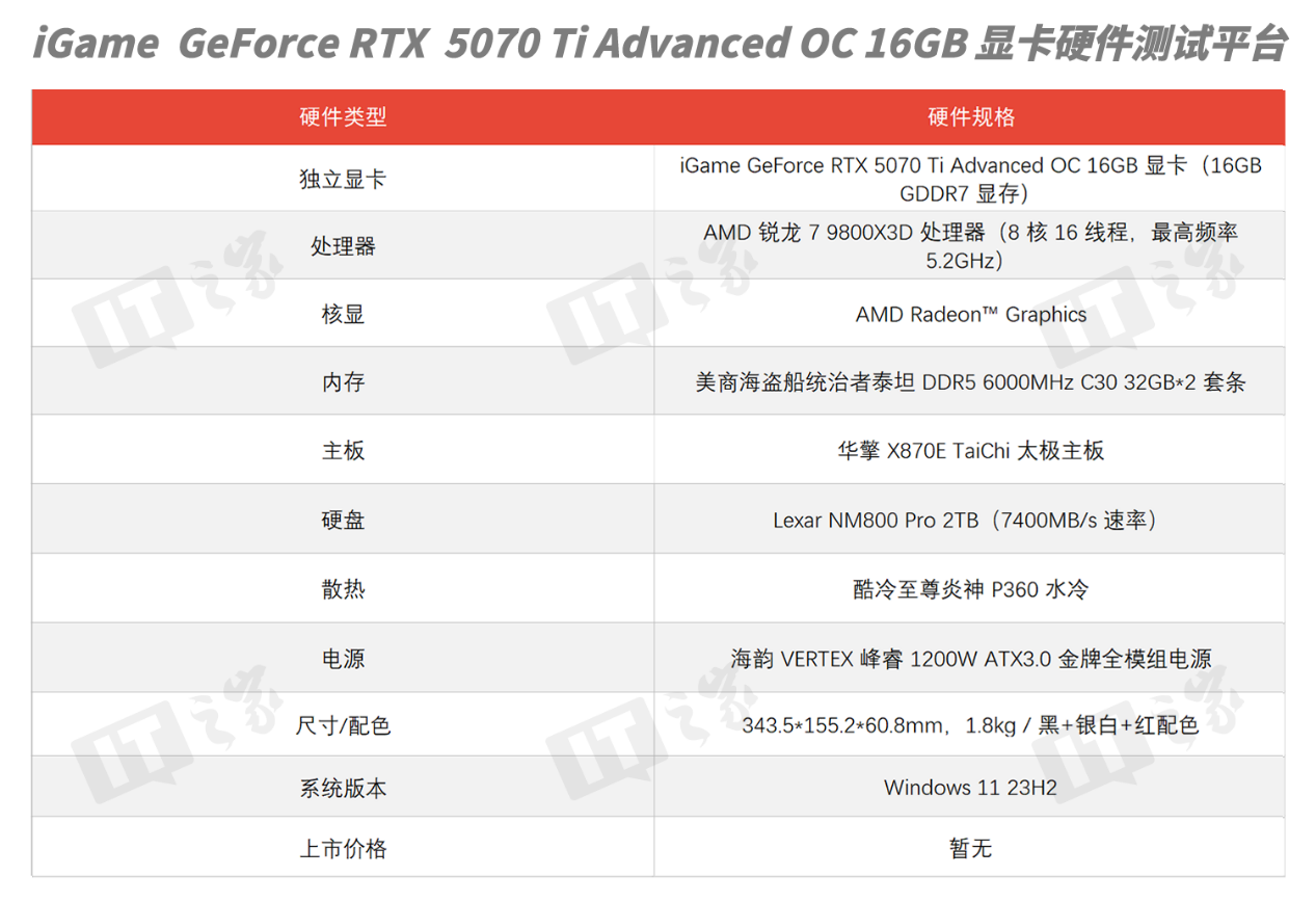 【IT之家评测室】七彩虹 iGame GeForce RTX 5070 Ti Advanced OC 16GB 显卡评测：赛博科幻风设计，轻松驾驭 4K 光追游戏