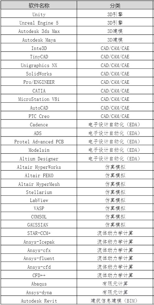 丰富国产平台工业软件生态，麟卓工业软件兼容运行环境 3.0 发布