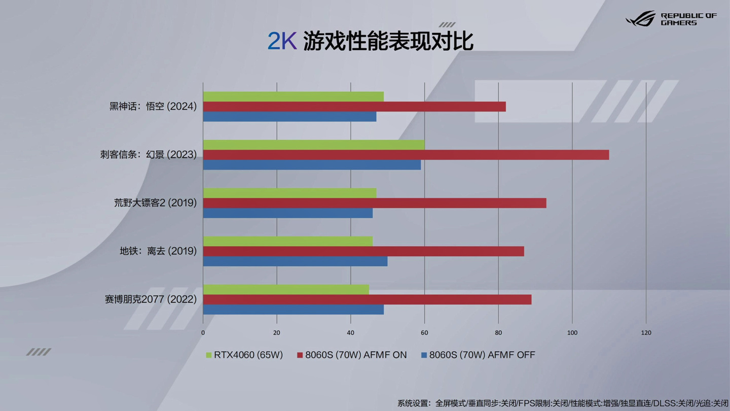 13999 元起：ROG 幻 X 2025 全能平板笔记本开售，首发 AMD 锐龙 AI Max+395 处理器
