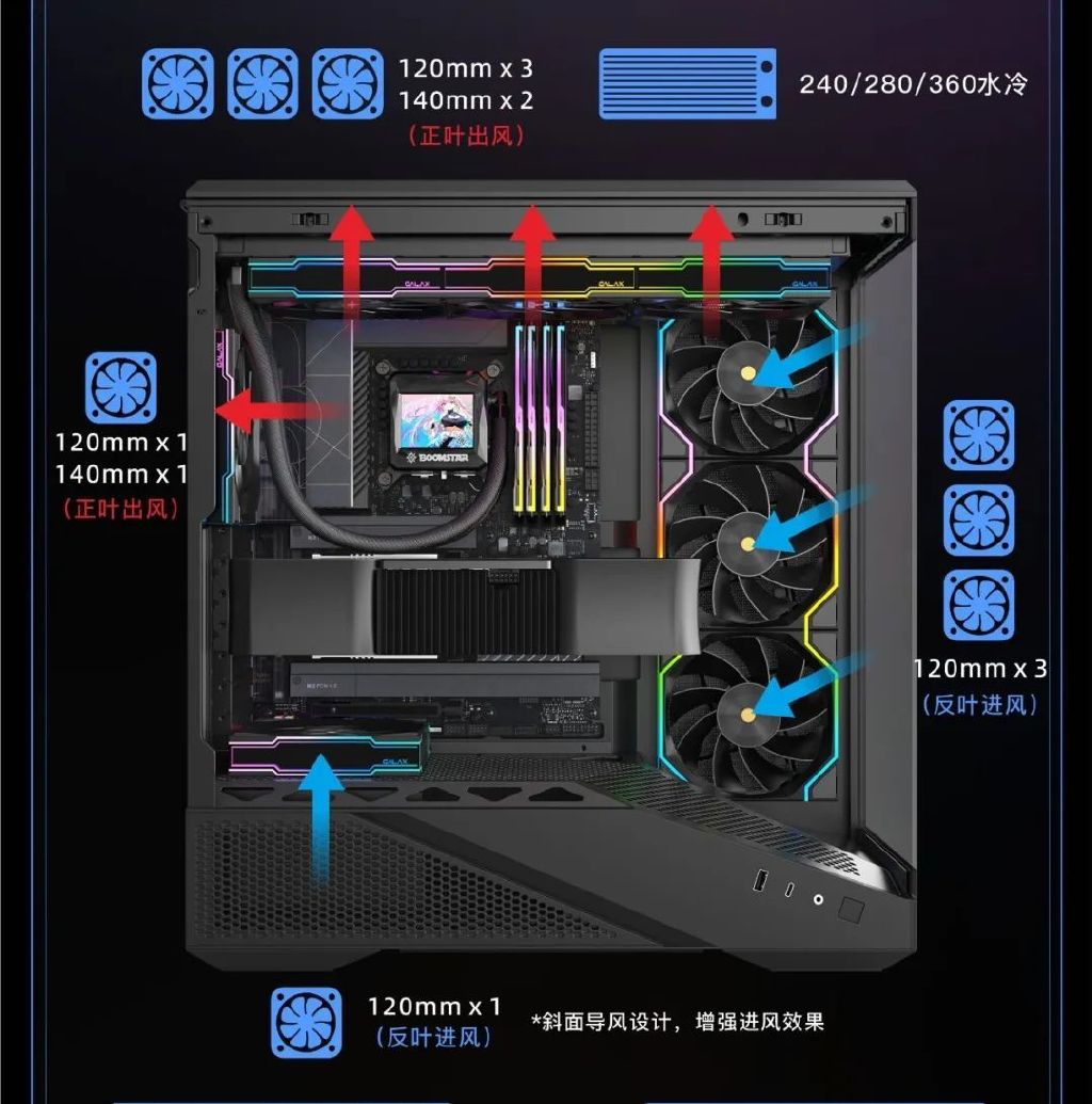 影驰推出“金属大师 暗卫”机箱：兼容背置 ATX、MATX 主板，首发价 249 元