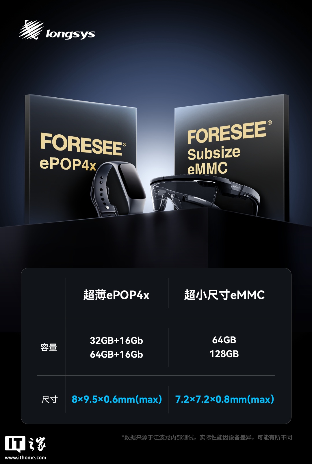 江波龙推出 0.6mm 超薄 ePOP4x 存储：一体集成 eMMC 和 LPDDR4x，用于穿戴设备