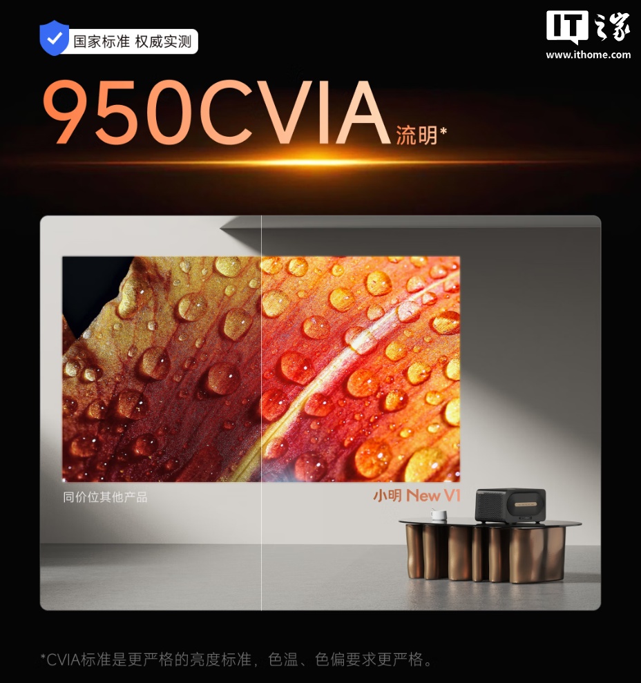 小明 New V1 智能投影仪 1999 元首销：950 CVIA 亮度、接入米家 App