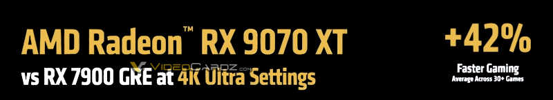 AMD Radeon RX 9070 XT 显卡被曝 Ultra 画质下性能较 RX 7900 GRE 高出四成