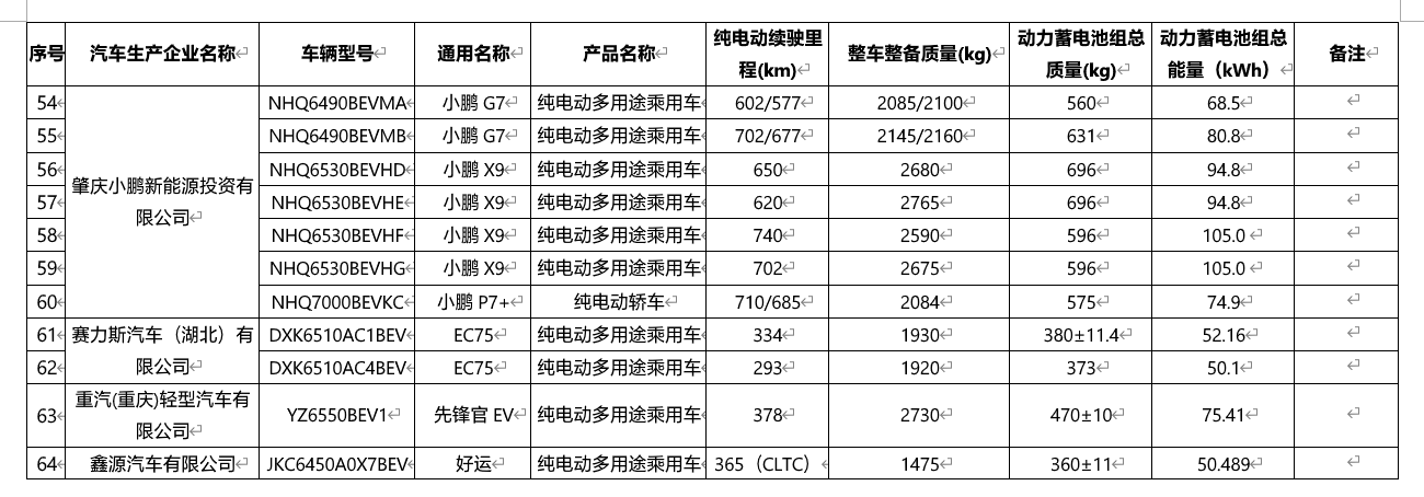 最新一批购置税减免 / 优惠目录发布，小米 YU7、问界 M8 等车型纯电续航揭晓