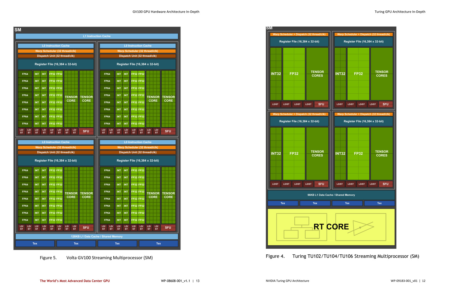 回归 Pascal：英伟达 RTX 50 显卡全部 CUDA 核心支持 FP32 / INT32 双功能