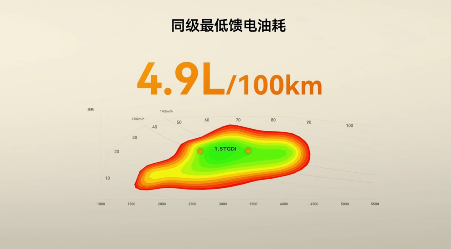 奇瑞星途星纪元 ES 增程版轿跑预售：1.5T 能加 92 号汽油，16.28 万元起