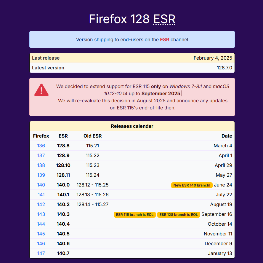 Mozilla 再次延长火狐 Firefox 浏览器对 Win7 系统的支持至 2025 年 9 月