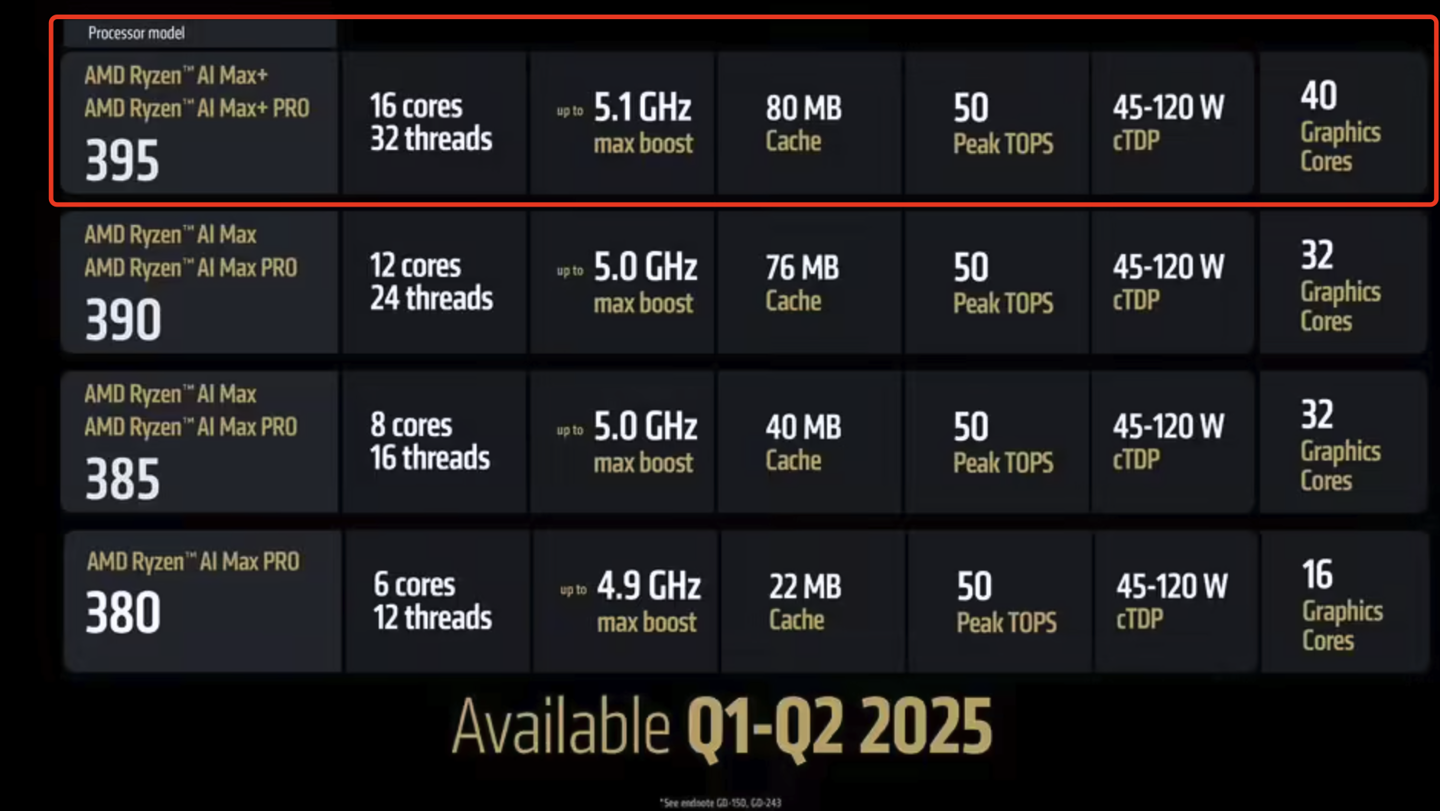 【IT之家评测室】ROG 幻 X 2025 深度体验：首发 AMD Strix Halo！游戏体验比肩 RTX4060
