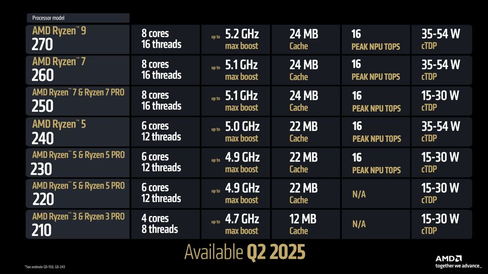 首搭锐龙 7 H 260 处理器、国补后 3999 元，华硕无畏 16 锐龙版 2025 笔记本发布