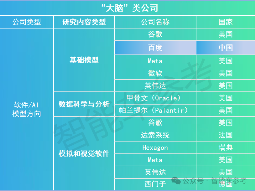 大摩具身智能机器人报告：35 家中国企业杀进全球人形机器人 100 强