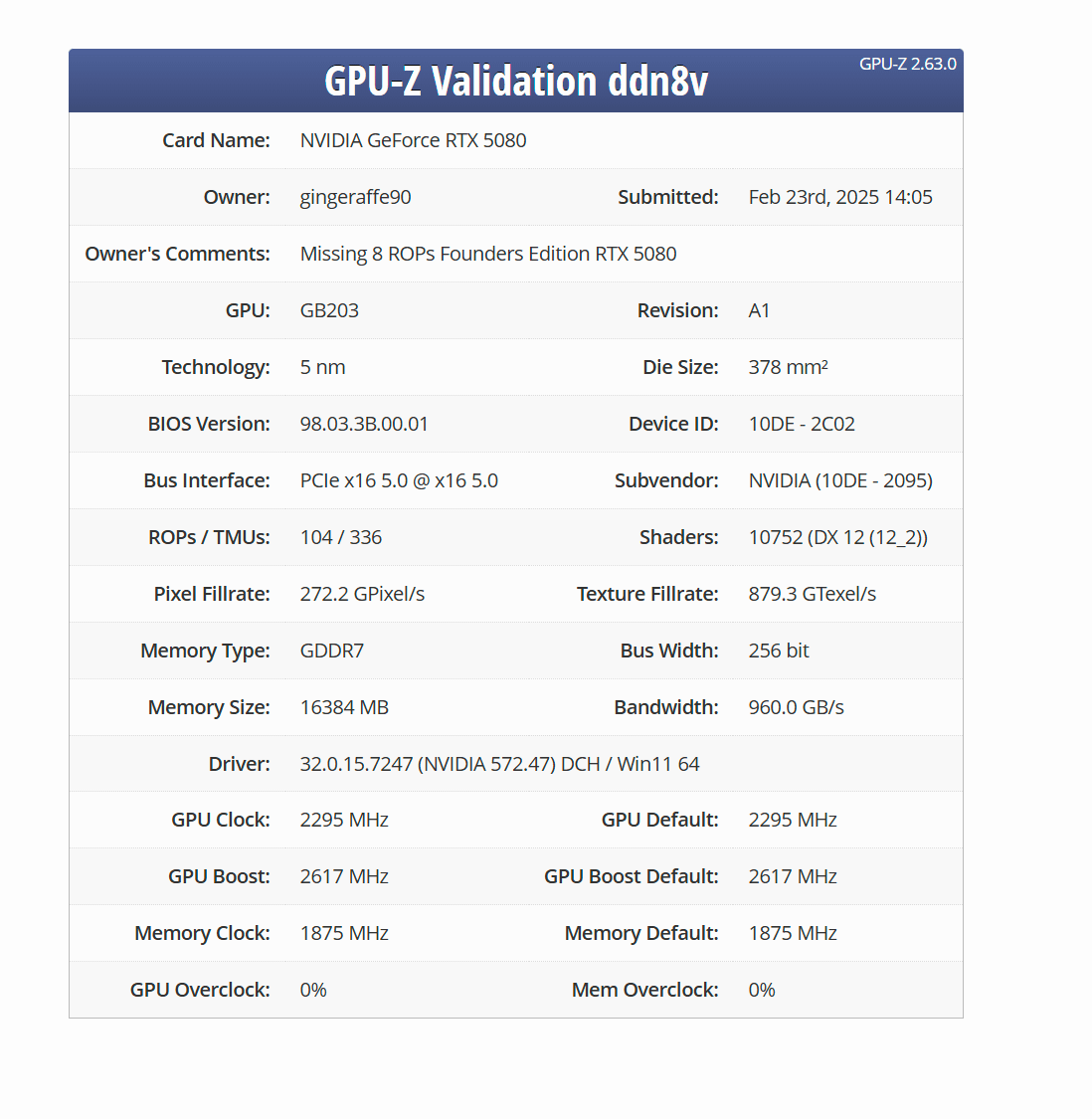 不只 RTX 5090 (D)、5070 Ti：英伟达 RTX 5080 显卡也爆出缺 ROPs 案例