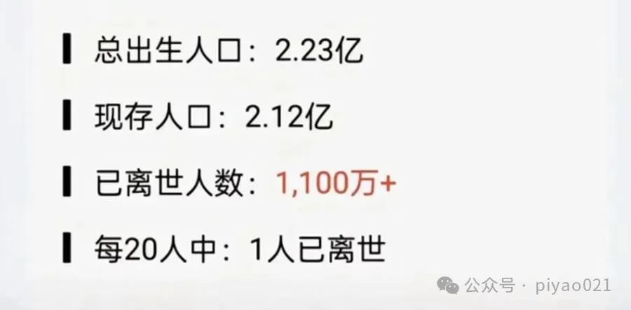 “每 20 个 80 后就有 1 人去世”系谣言，罪魁祸首可能是 AI