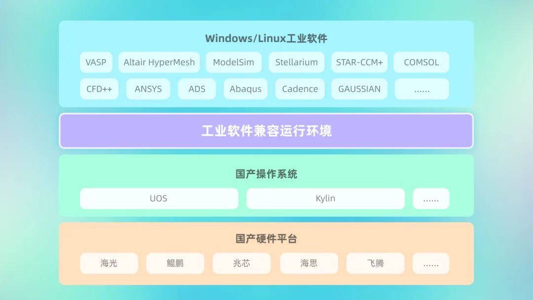 丰富国产平台工业软件生态，麟卓工业软件兼容运行环境 3.0 发布