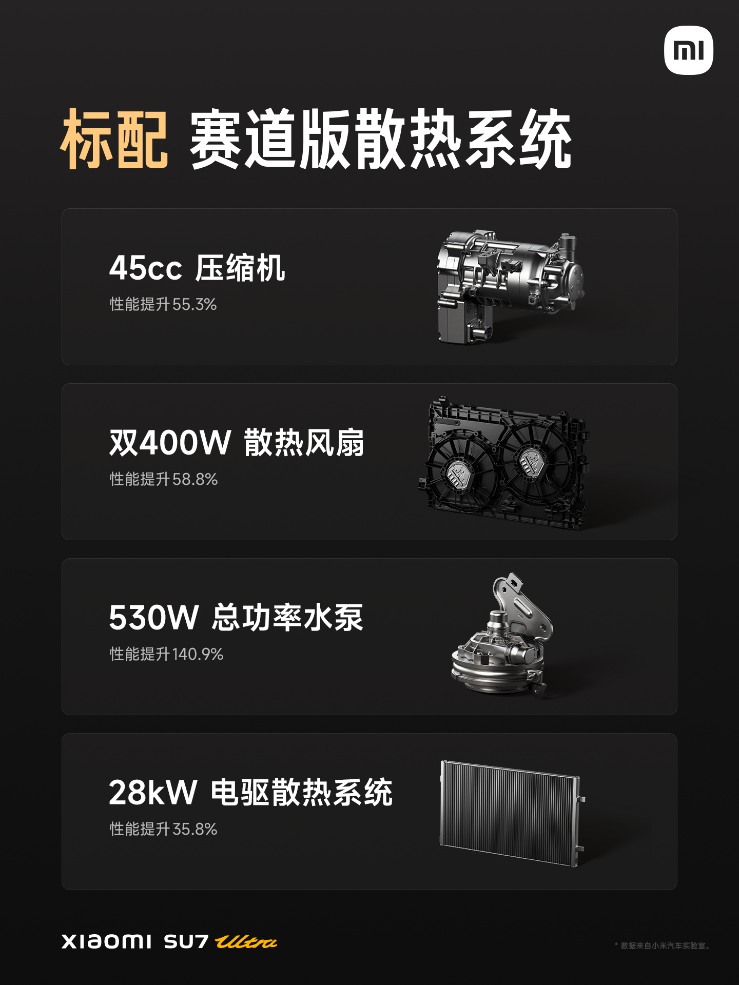 52.99 万元起小米 SU7 Ultra 正式发布：目标成为地表最快的四门量产车，重新定义豪车新标准