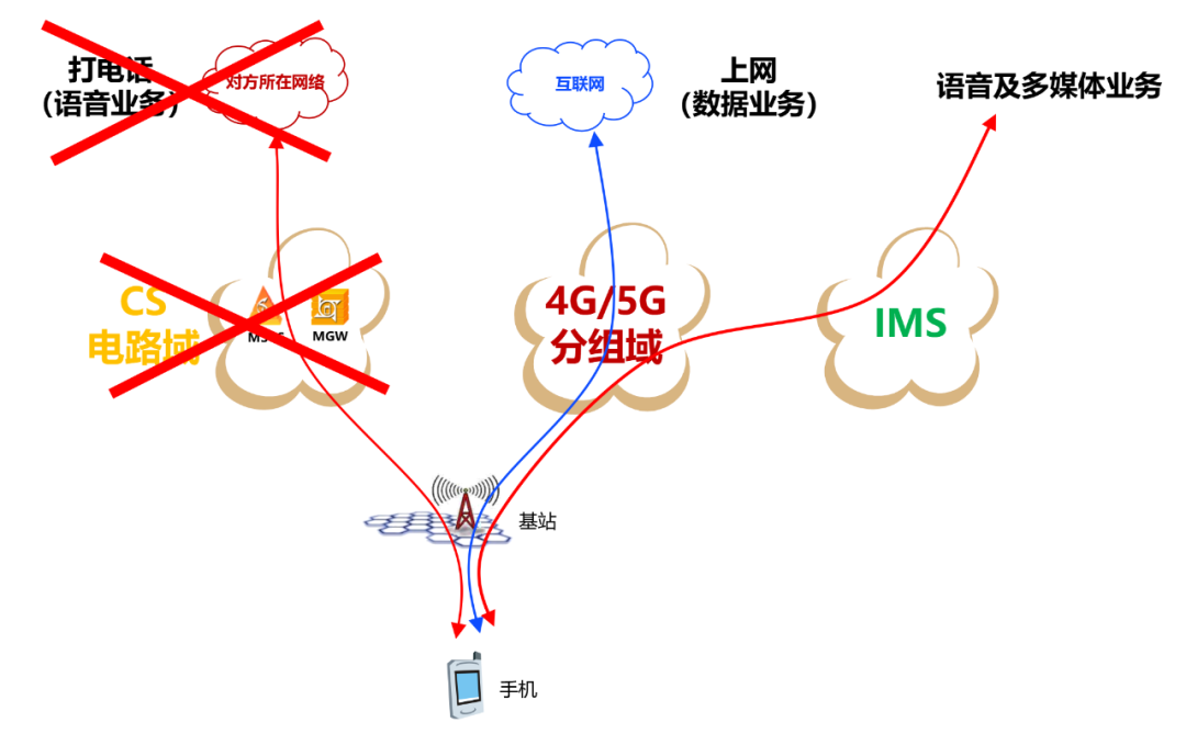 110/119/120/122 可视化报警，到底采用了什么通信技术