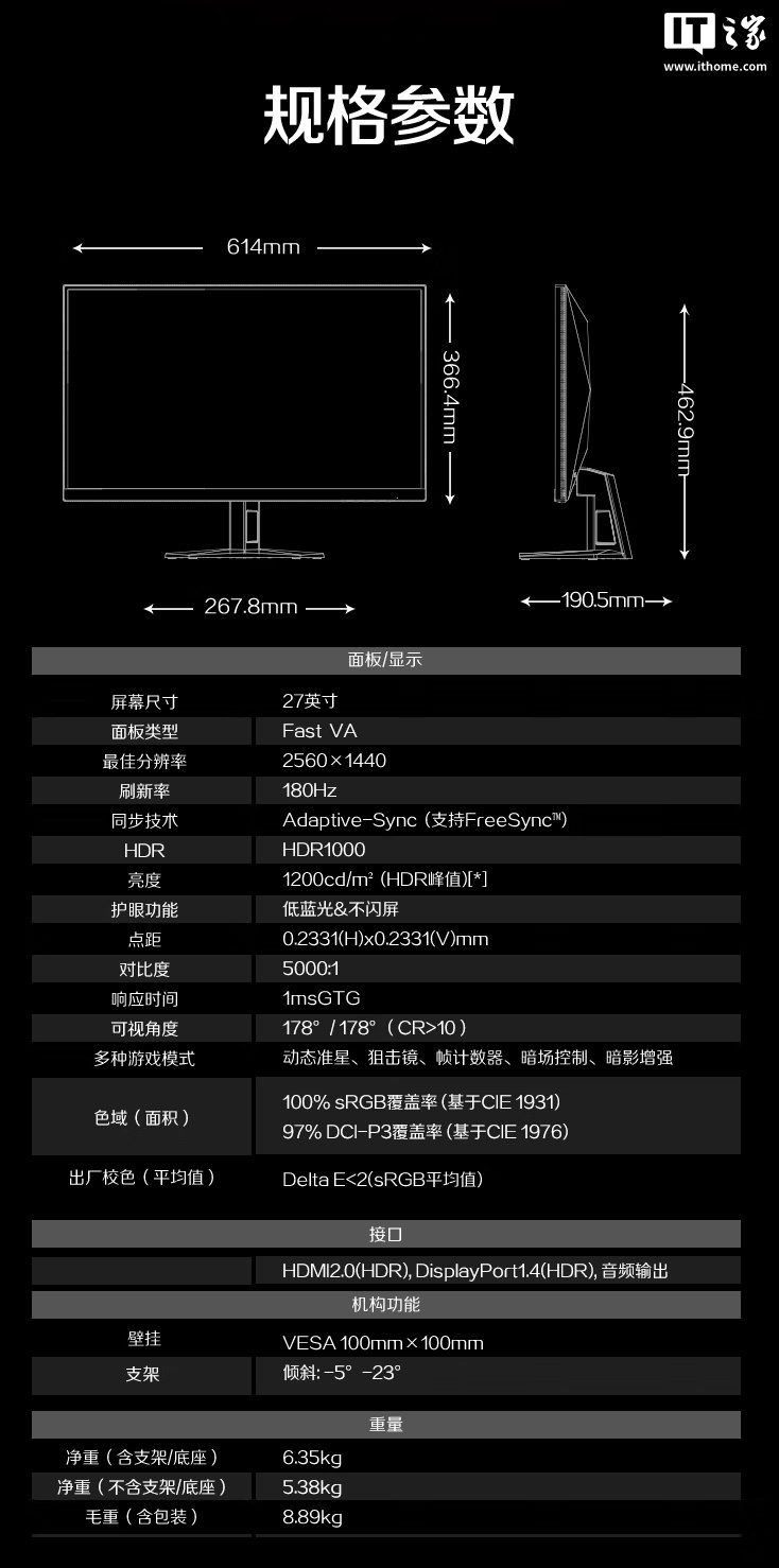 AOC 推出“Q27G41XMN”27 英寸显示器：2K 180Hz Mini LED，1599 元