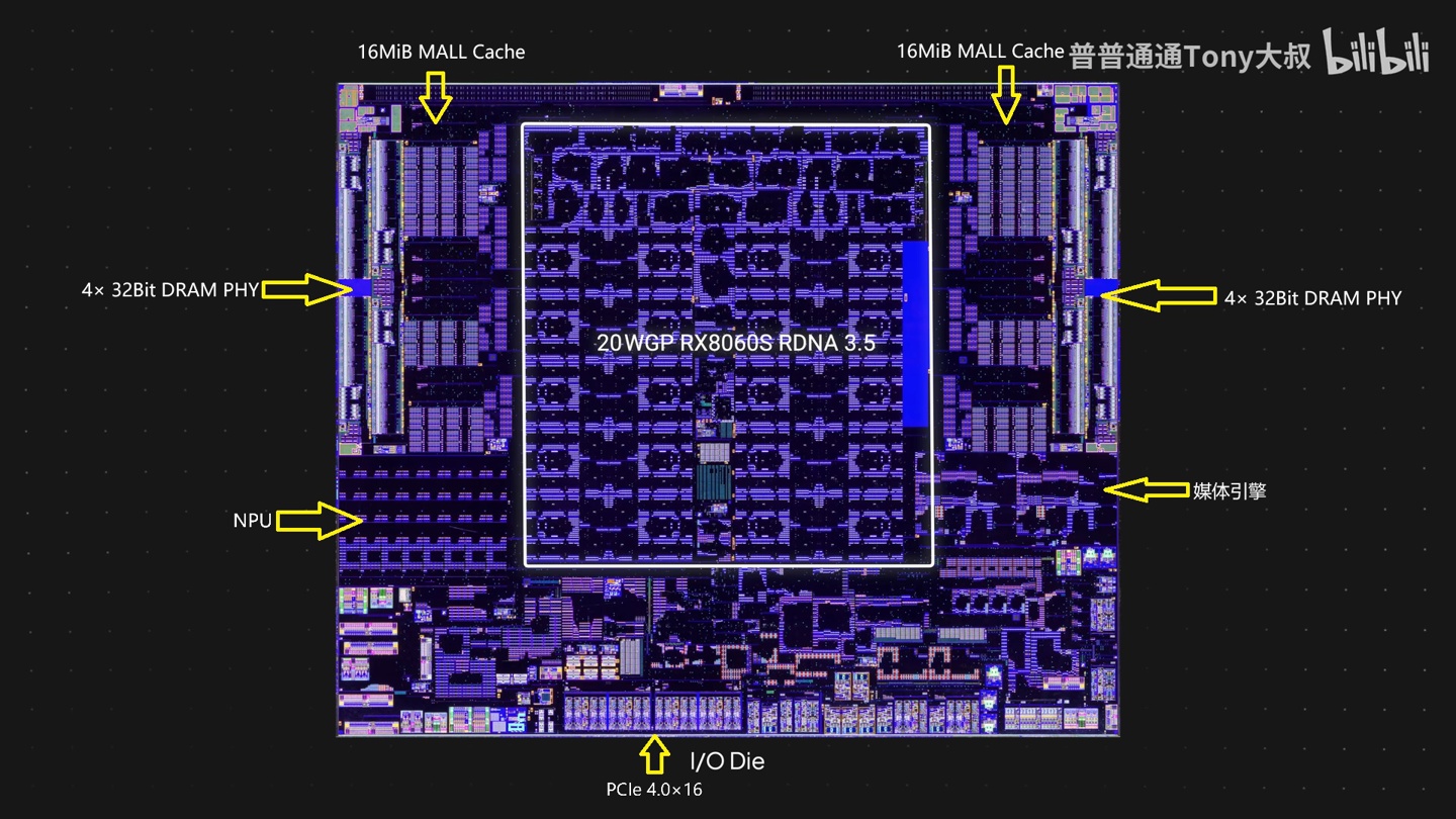 AMD "Strix Halo" 处理器芯片结构确认：引入新型互联，保留 3D 缓存接口