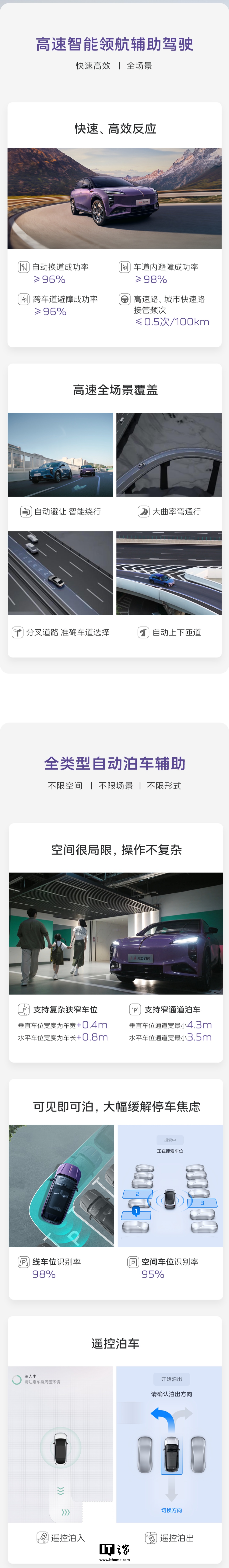一汽红旗天工 08 汽车获首次 OTA 升级，支持高速智能领航辅助驾驶等功能
