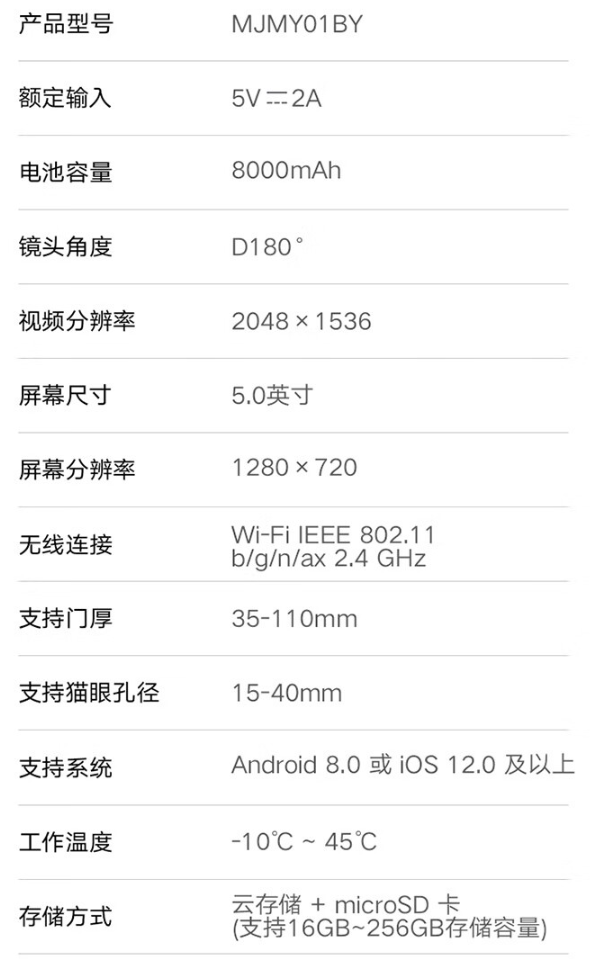 租房 / 独居备一个：小米智能猫眼 2 国补 7 折 384 元新低（日常 579 元）