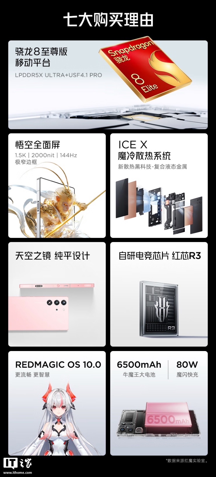 努比亚红魔 10 Pro 手机“魔姬粉”款开售：骁龙 8 至尊版 + 16G + 512G 售 5699 元