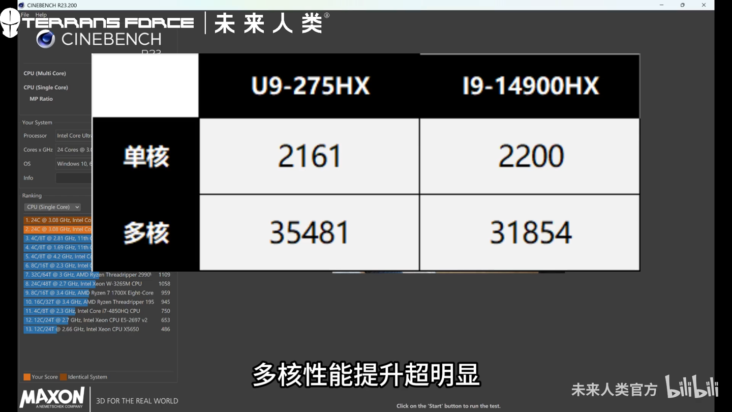 未来人类：英特尔酷睿 Ultra 9 275HX 处理器 CineBench R23 跑分比 i9-14900HX 高 11%