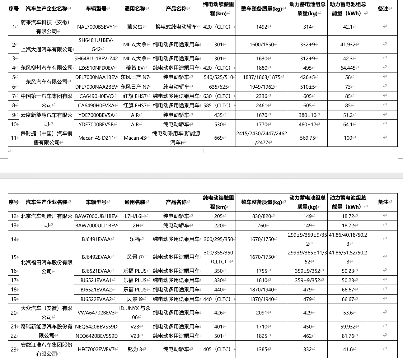 最新一批购置税减免 / 优惠目录发布，小米 YU7、问界 M8 等车型纯电续航揭晓