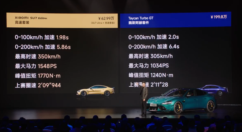 小米 SU7 Ultra 竞速套装发布：总车价 62.99 万元，号称媲美 200 万级保时捷
